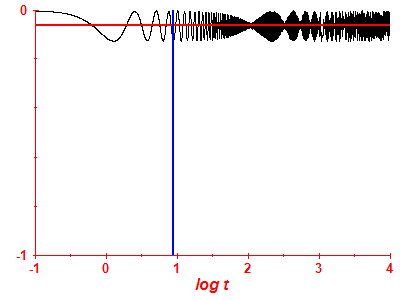 Survival probability log